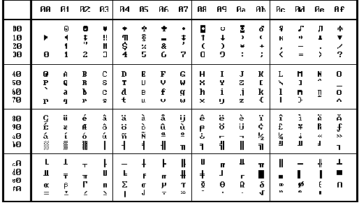 ASCII- 