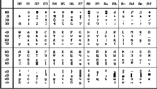  ASCII- 
